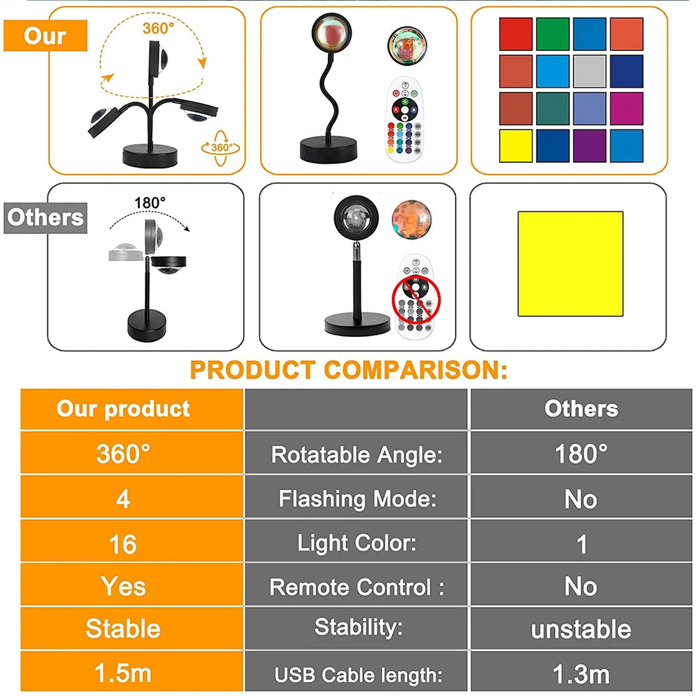 Lumora™ 16-Color Sunset Projection Lamp